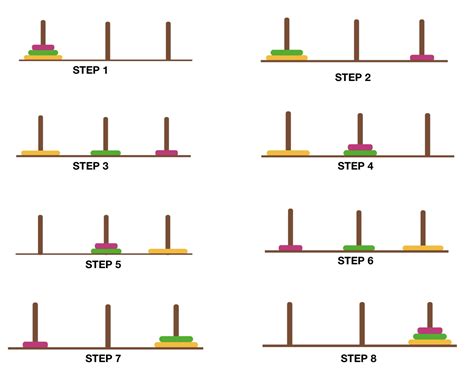 problem solving games|Tower of Hanoi .